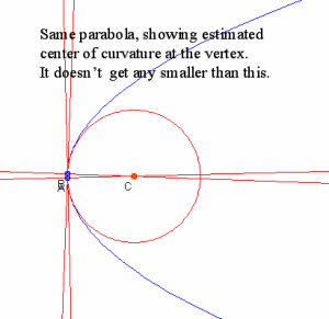 02center of curvature