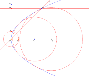 parabola find the focus3