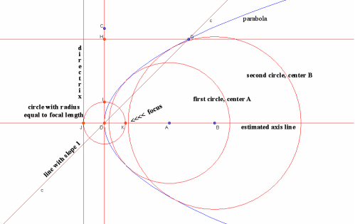 parabola find the focus4