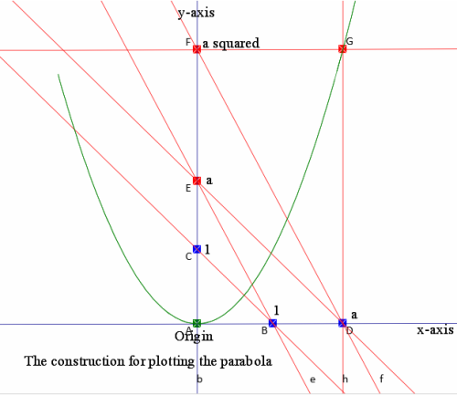 parabola by axa track point