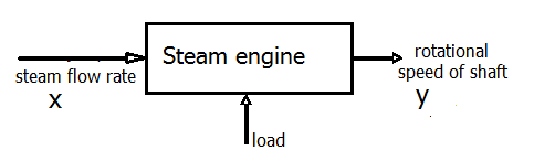 steam informational